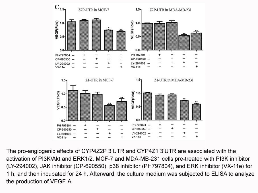 Tofacitinib (CP-690550) Citrate