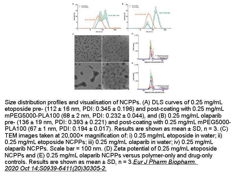 Olaparib (AZD2281, Ku-0059436) Olaparib (AZD2281, Ku-0059436)