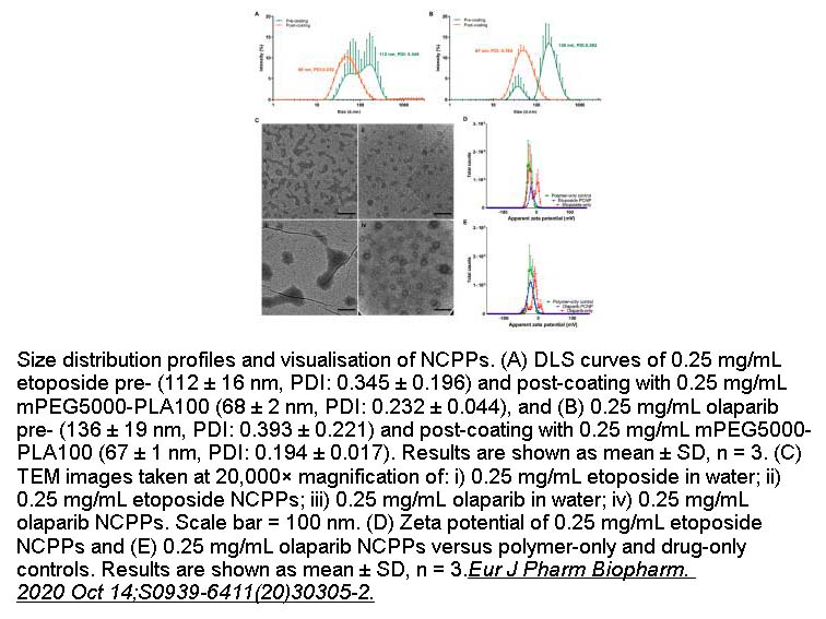 Olaparib (AZD2281, Ku-0059436)