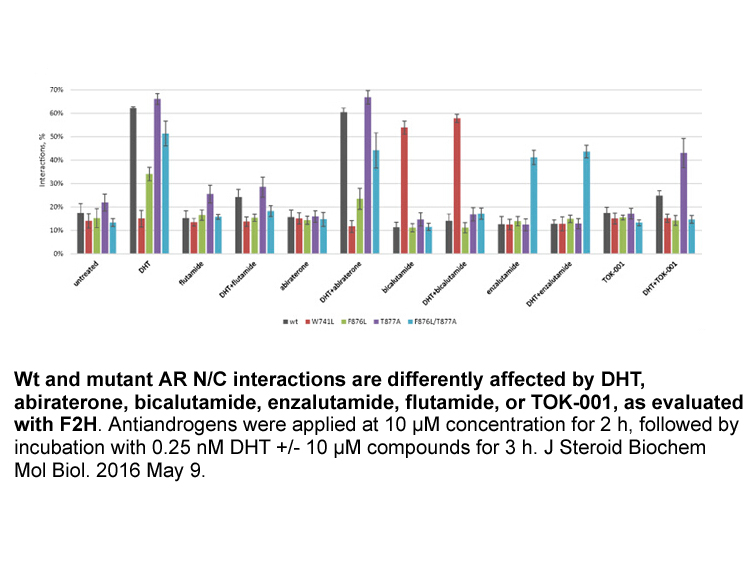 Abiraterone