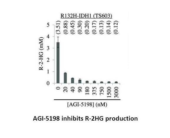 AGI-5198 AGI-5198