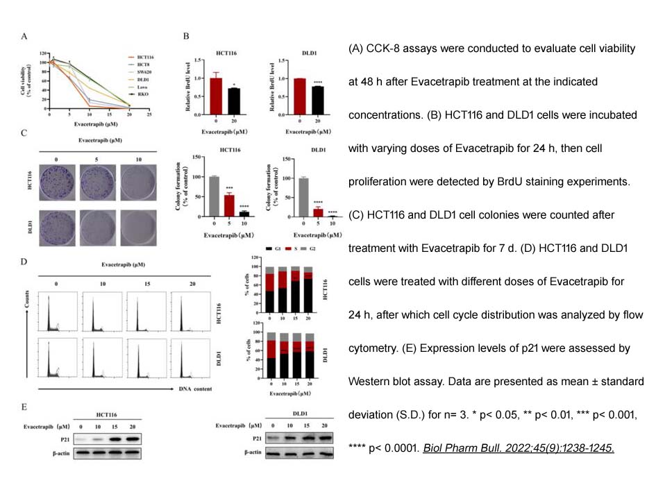 Evacetrapib (LY2484595) Evacetrapib (LY2484595)