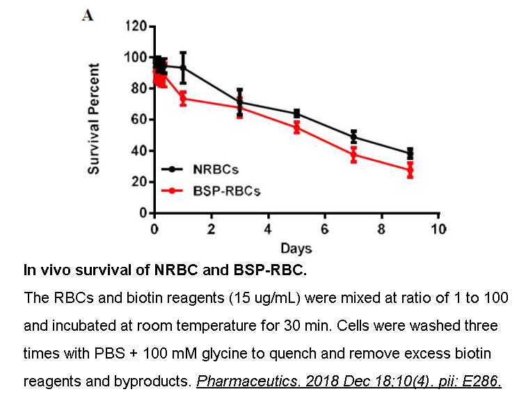 NHS-LC-Biotin