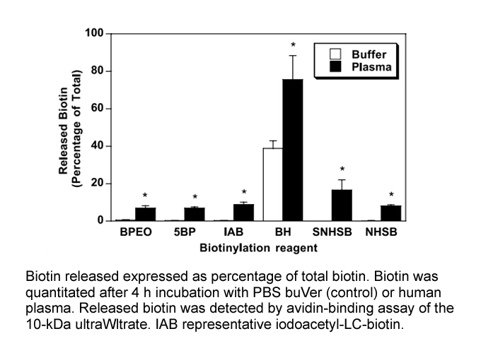 Iodoacetyl-LC-Biotin