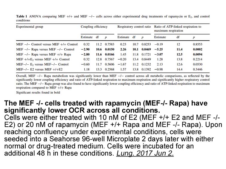Rapamycin Rapamycin