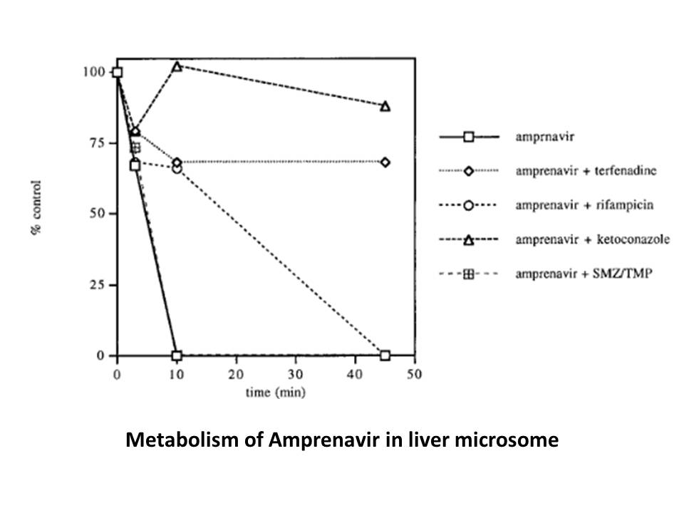 Amprenavir(agenerase)