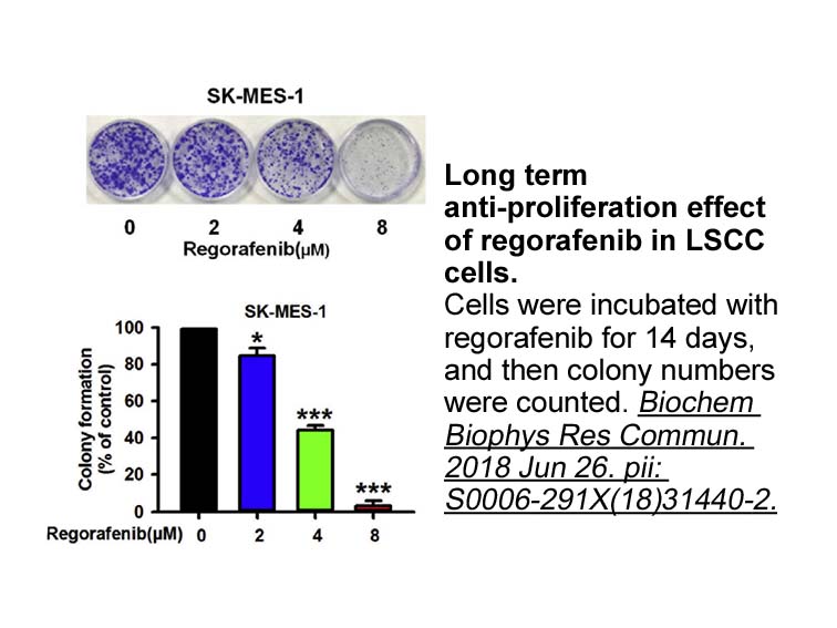 Regorafenib