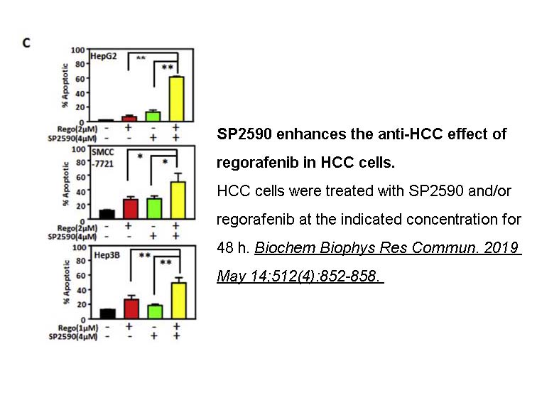 Regorafenib Regorafenib
