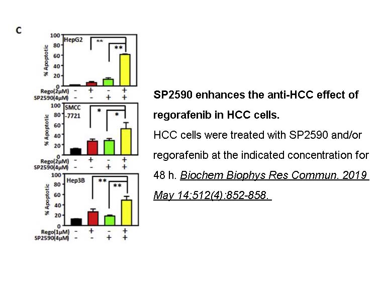 Regorafenib