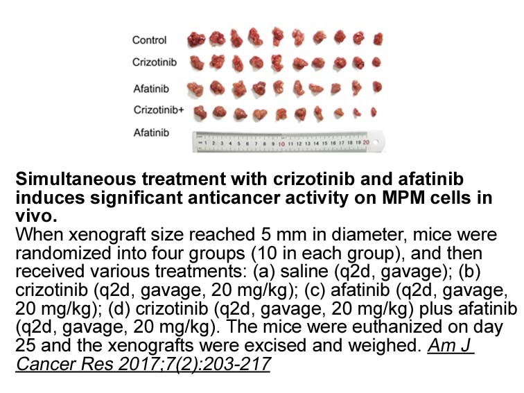 Afatinib(BIBW2992) Afatinib(BIBW2992)
