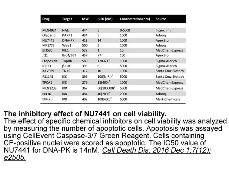 NU7441 (KU-57788) NU7441 (KU-57788)