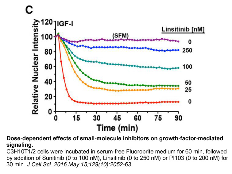 Linsitinib Linsitinib