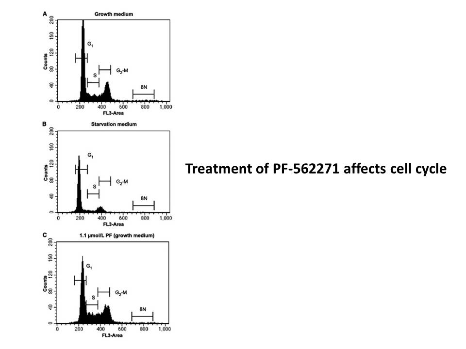 PF-562271 HCl PF-562271 HCl