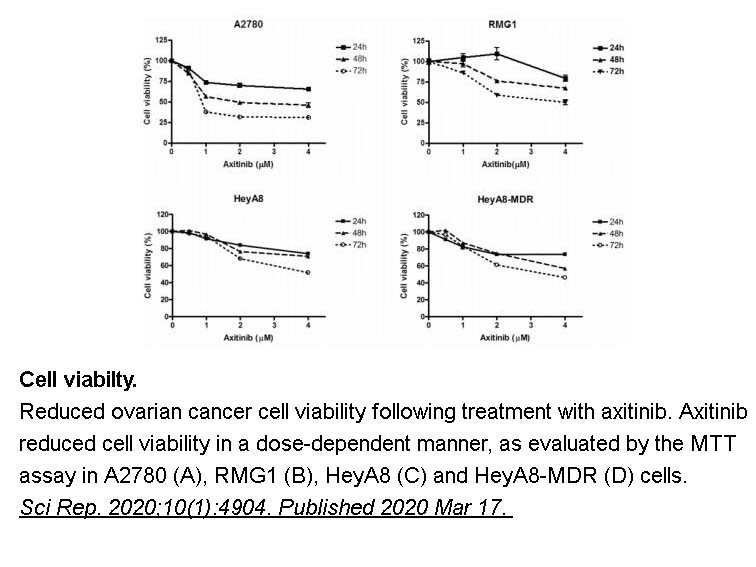 Axitinib Axitinib