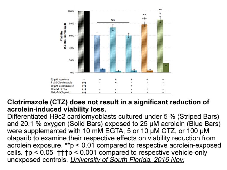 Clotrimazole Clotrimazole