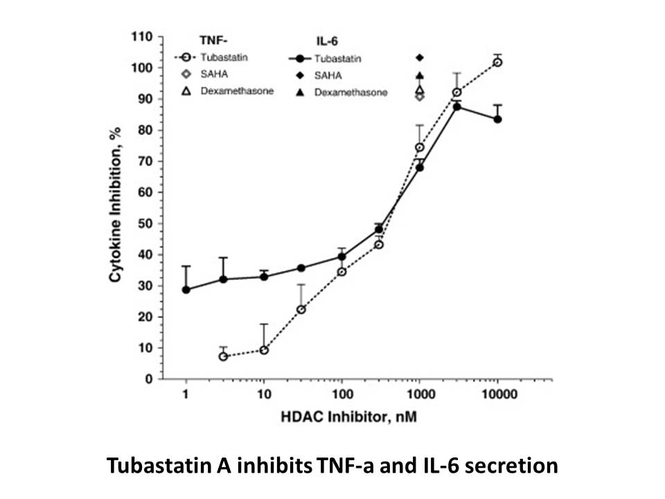 Tubastatin A HCl Tubastatin A HCl