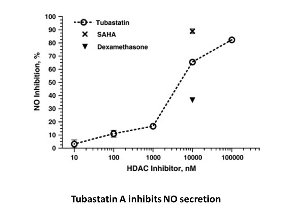 Tubastatin A HCl Tubastatin A HCl