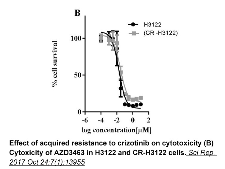 AZD-3463