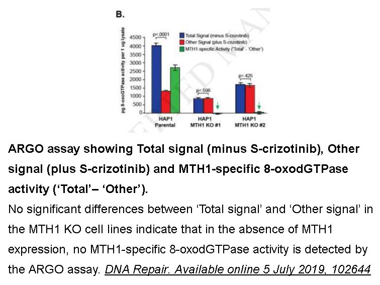 (S)-Crizotinib