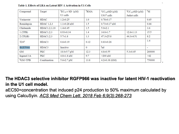 RGFP966 RGFP966