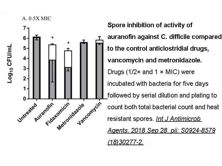 Fidaxomicin Fidaxomicin