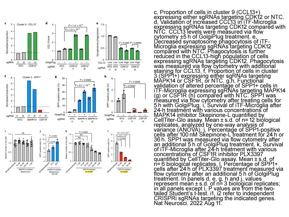 Pexidartinib (PLX3397)