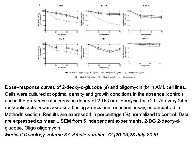Oligomycin Complex Oligomycin Complex