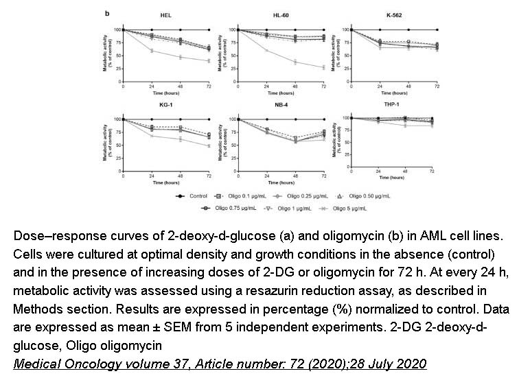 Oligomycin Complex