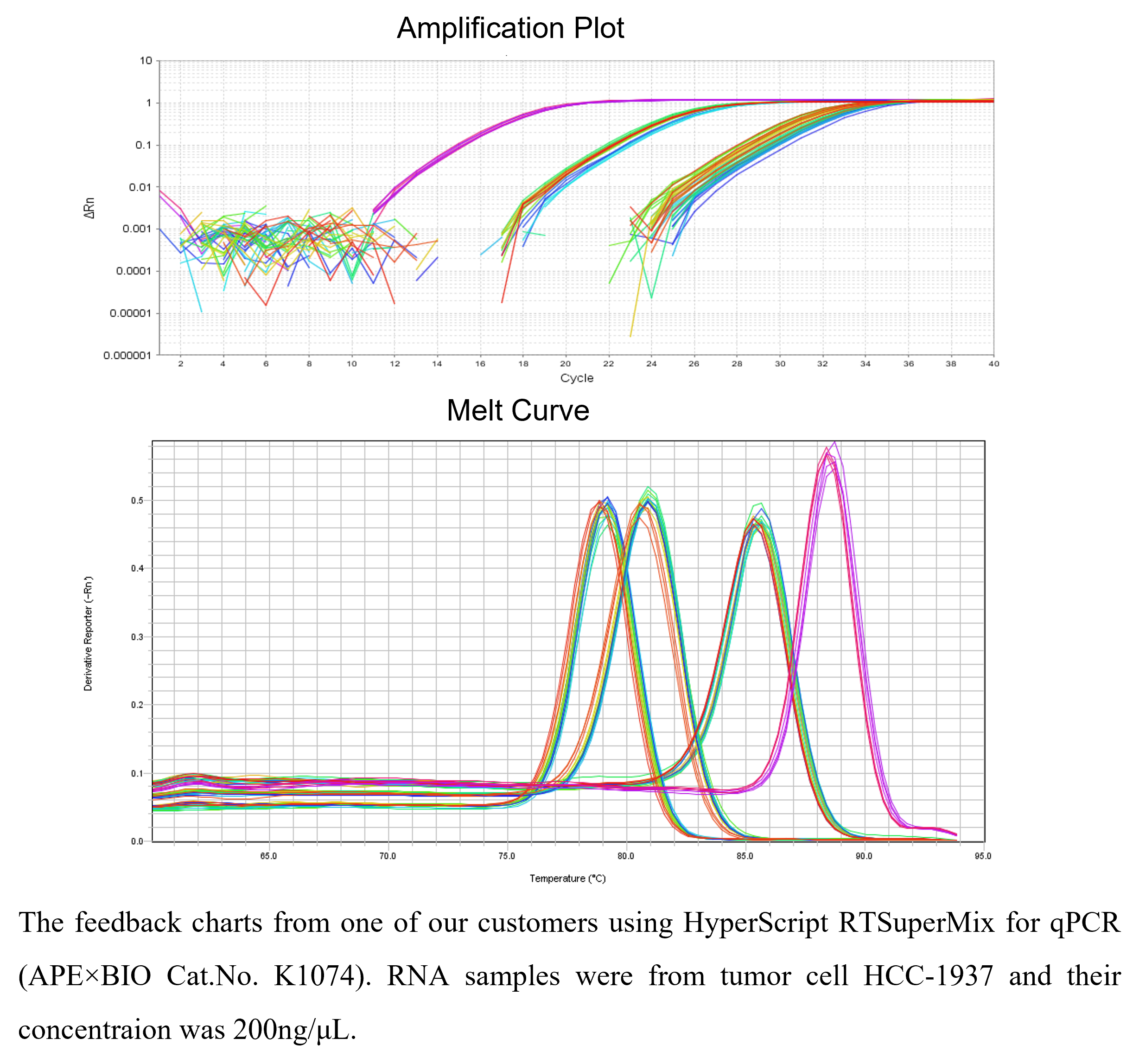 HyperScript™ RT SuperMix for qPCR HyperScript™ RT SuperMix for qPCR
