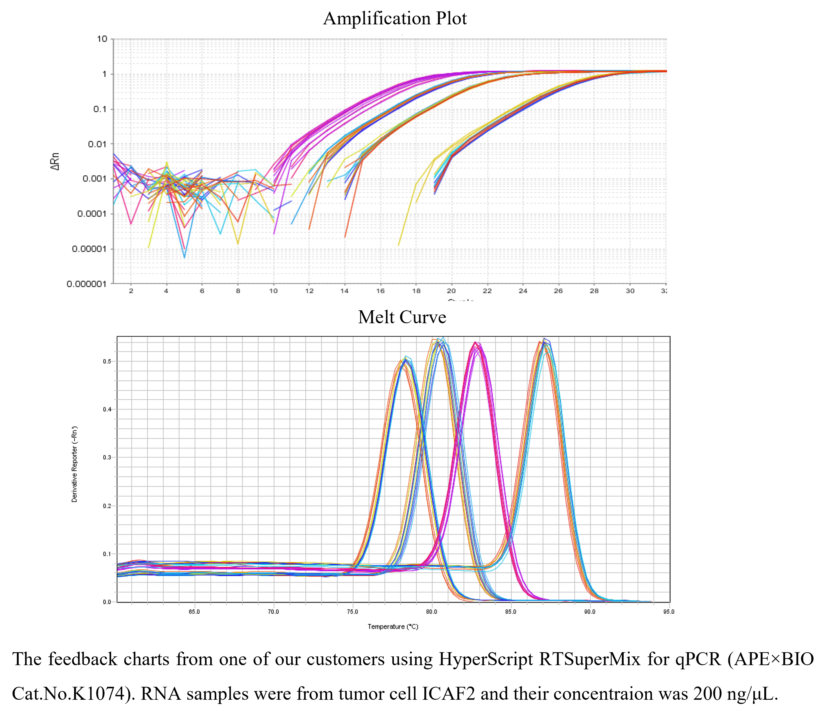 HyperScript™ RT SuperMix for qPCR HyperScript™ RT SuperMix for qPCR