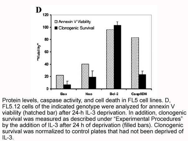 Annexin V-Cy5 Apoptosis Kit