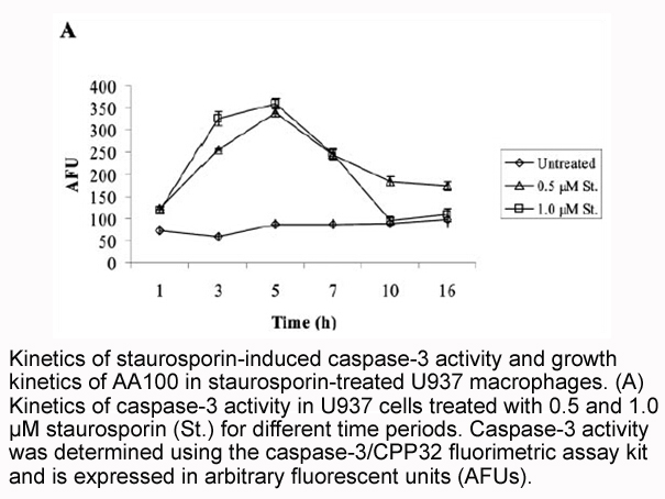 Caspase-3 Fluorometric Assay Kit