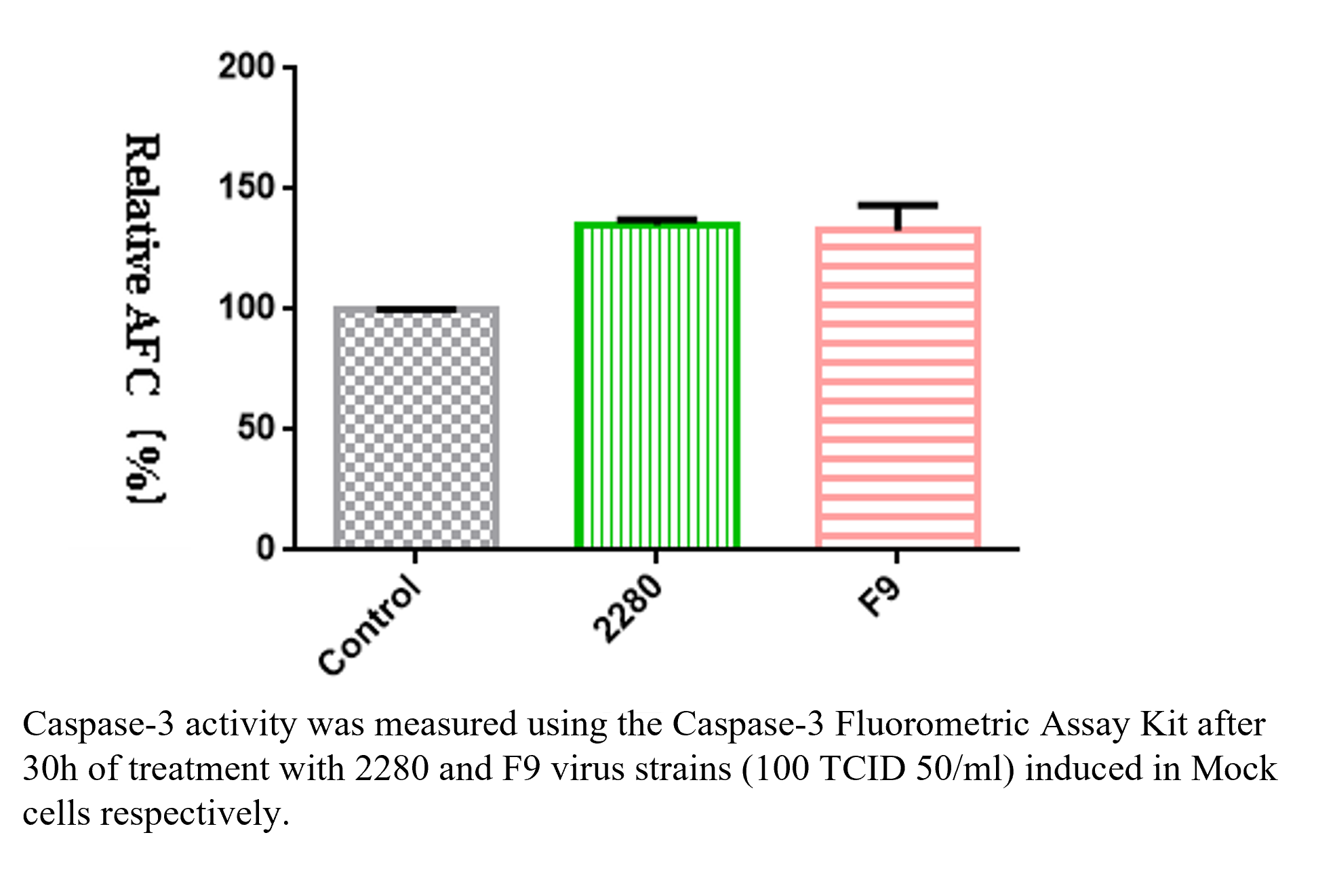 Caspase-3 Fluorometric Assay Kit