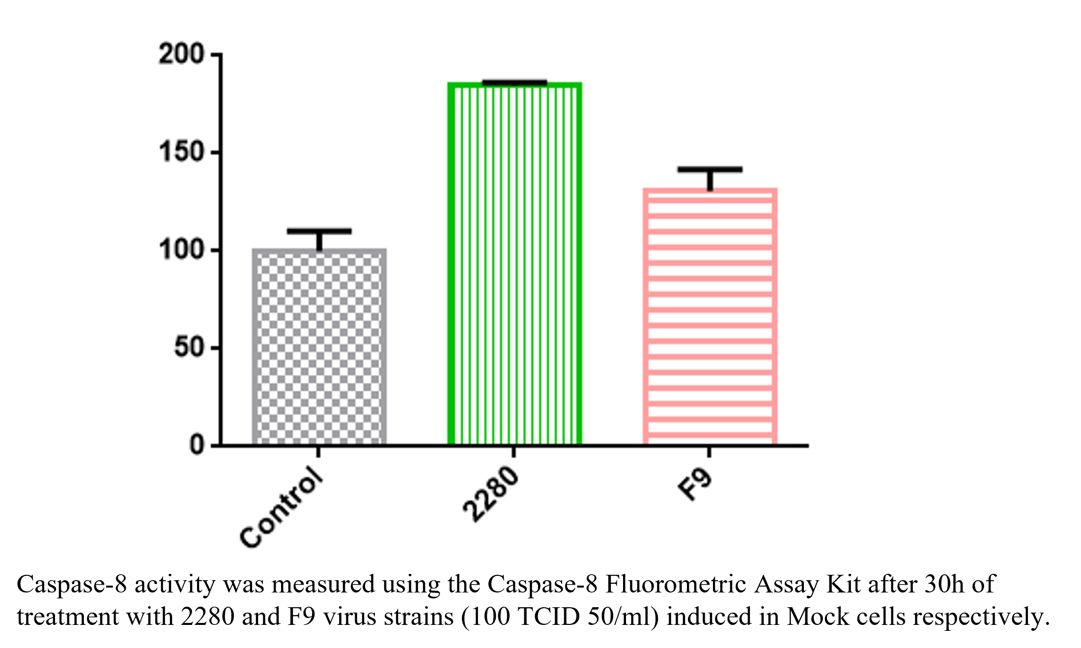 Caspase-8 Fluorometric Assay Kit