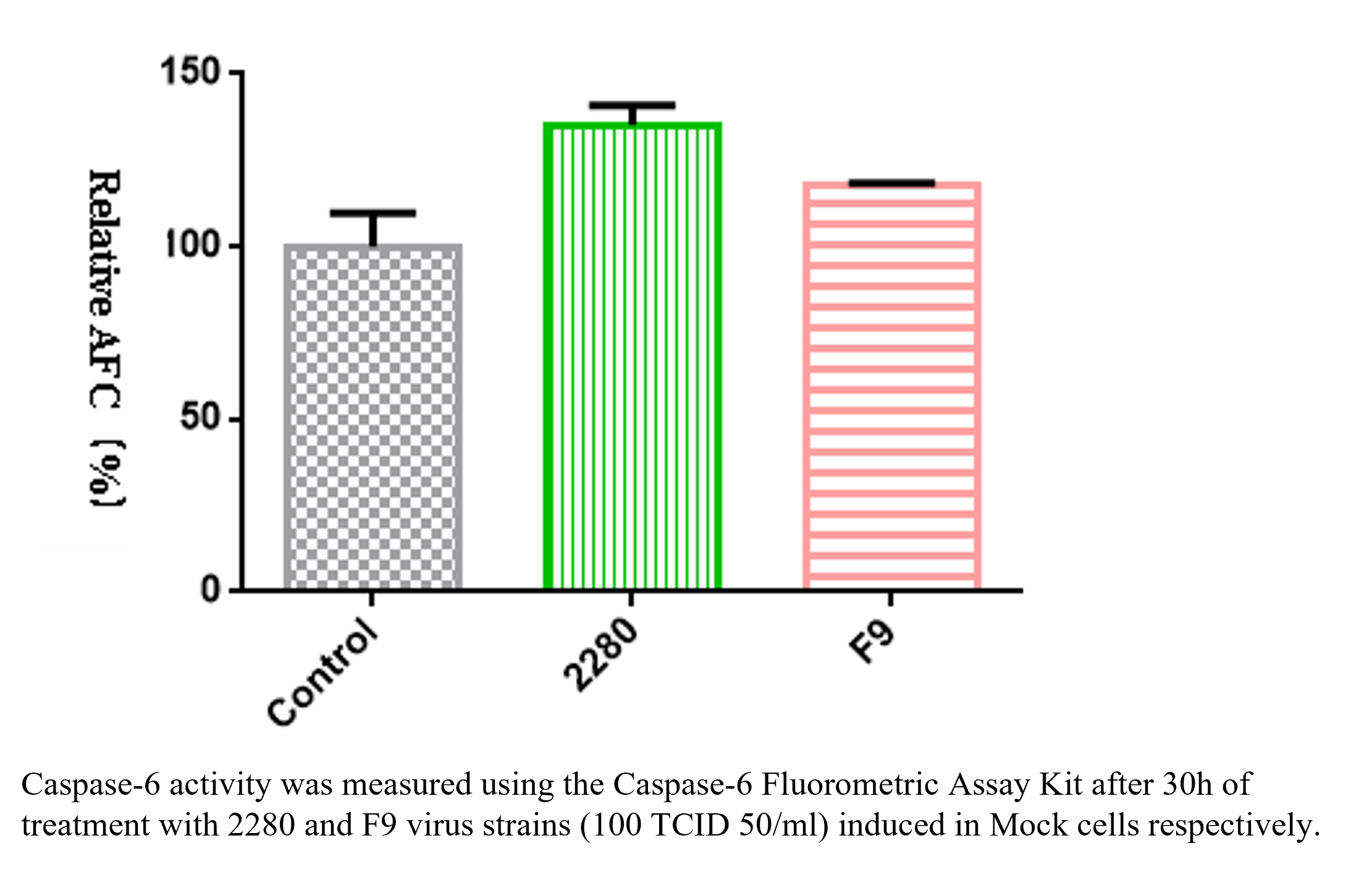 Caspase-6 Fluorometric Assay Kit