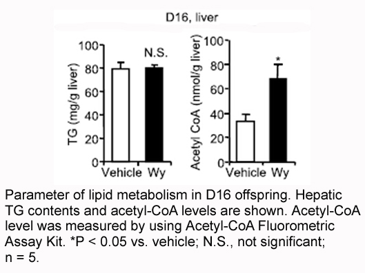 Acetyl-CoA Fluorometric Assay Kit Acetyl-CoA Fluorometric Assay Kit