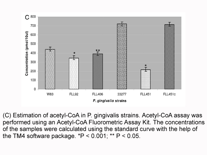 Acetyl-CoA Fluorometric Assay Kit Acetyl-CoA Fluorometric Assay Kit