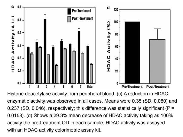 HDAC Activity Colorimetric Assay Kit