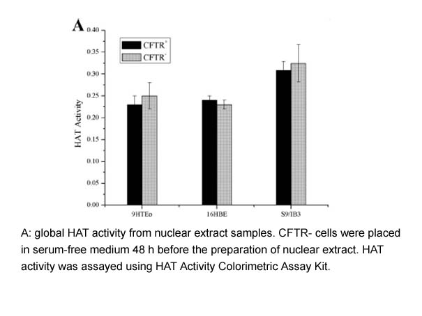 HAT Activity Colorimetric Assay Kit HAT Activity Colorimetric Assay Kit