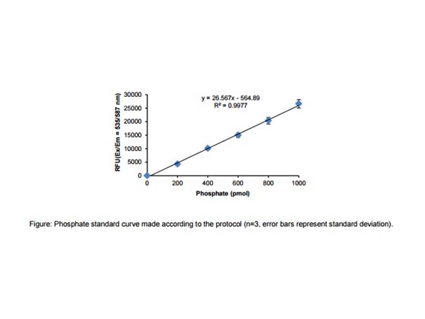 Phosphate Assay Kit (Fluorometric) Phosphate Assay Kit (Fluorometric)