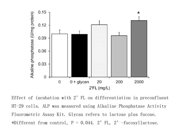 Alkaline Phosphatase Activity Fluorometric Assay Kit Alkaline Phosphatase Activity Fluorometric Assay Kit