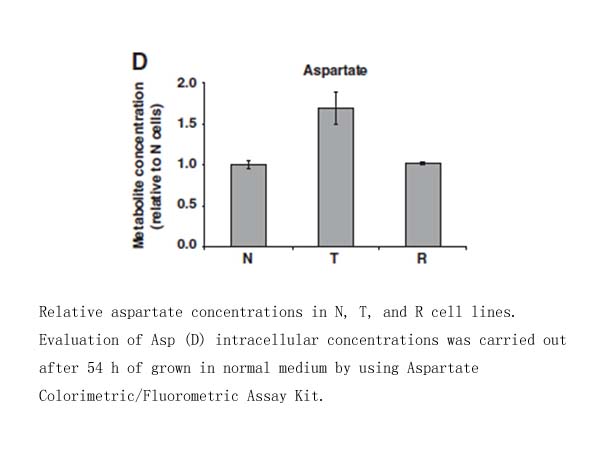 Aspartate Colorimetric/Fluorometric Assay Kit Aspartate Colorimetric/Fluorometric Assay Kit