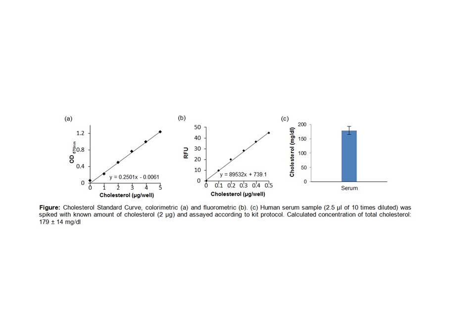 Total Cholesterol and Cholesteryl Ester Colorimetric/Fluorometric Assay Kit