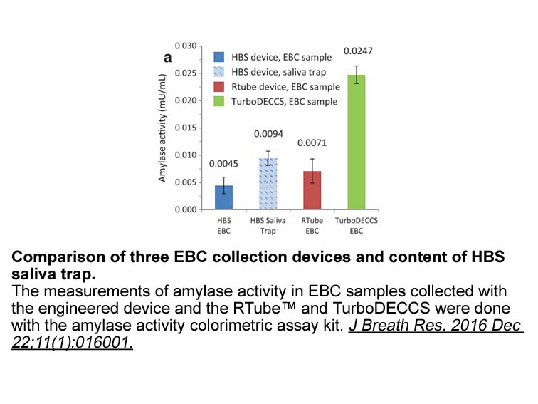 Amylase Activity Colorimetric Assay Kit