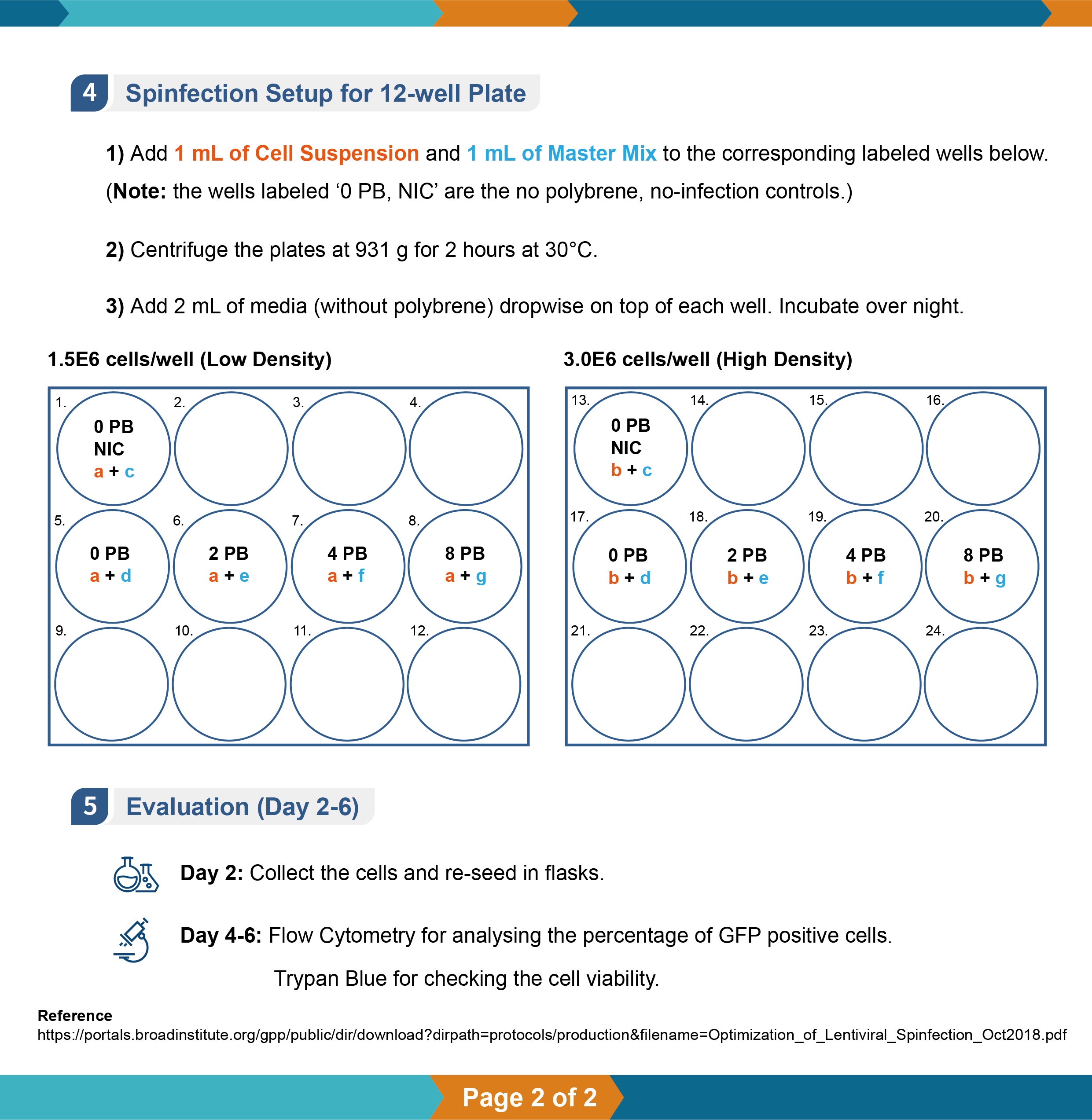 Polybrene (10 mg/mL)