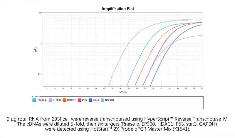 HyperScript™ IV Reverse Transcriptase