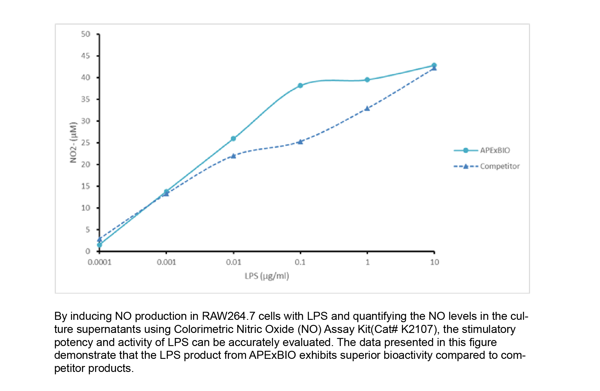 LPS, from Escherichia coli O55:B5 LPS, from Escherichia coli O55:B5