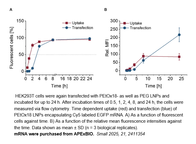 EZ Cap™ Cy5 EGFP mRNA (5-moUTP)