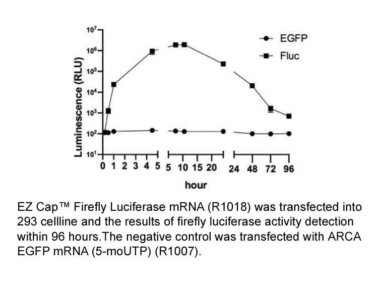 EZ Cap™ Firefly Luciferase mRNA EZ Cap™ Firefly Luciferase mRNA