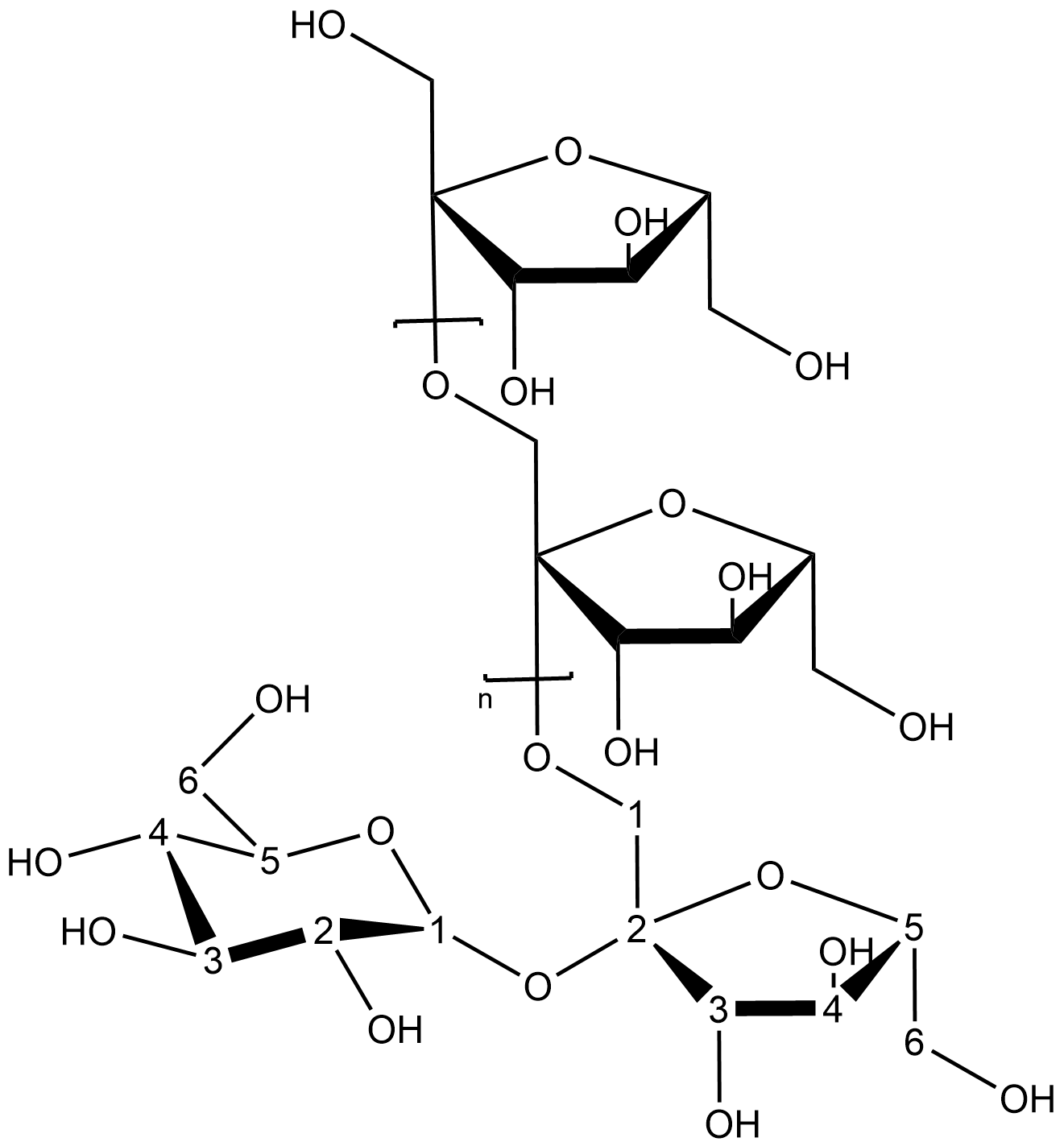 Inulin